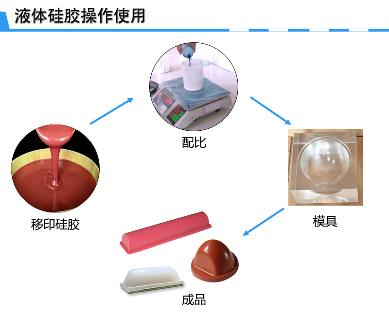 宏圖移印硅膠，您工廠的不二選擇！