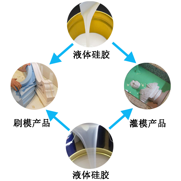 模具硅膠翻模過程大公開，細(xì)節(jié)決定成敗