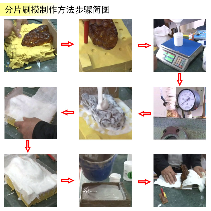 告別繁瑣步驟，液體硅膠翻模讓復(fù)制變得更簡(jiǎn)單
