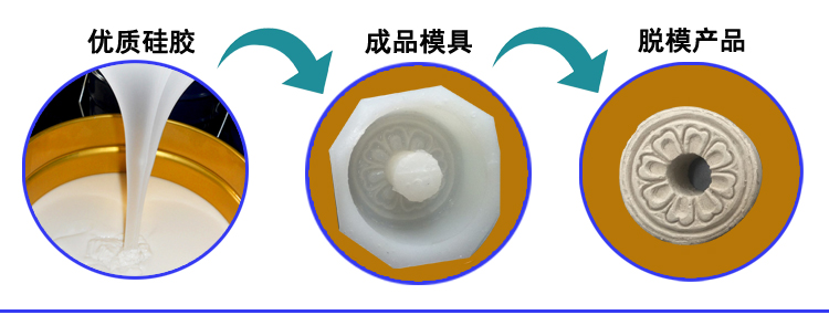石膏液體硅膠翻模，打造完美復(fù)制品